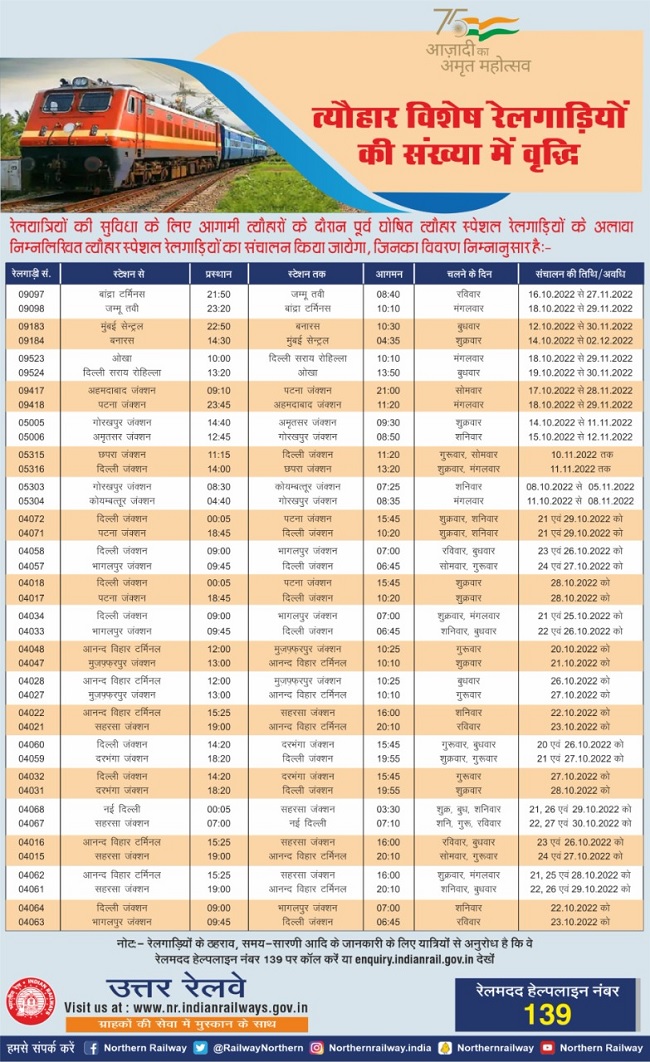 Indian Railways दिवाली और छठ पर घर जाने के लिए मिलेगी कंफर्म सीट, देखें स्पेशल ट्रेनों की